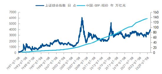 如何应对“未知”? 用均衡配置策略把握权益市场的长期机会