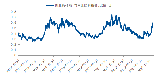 如何应对“未知”? 用均衡配置策略把握权益市场的长期机会