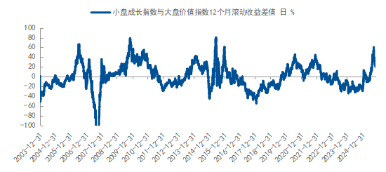 如何应对“未知”? 用均衡配置策略把握权益市场的长期机会