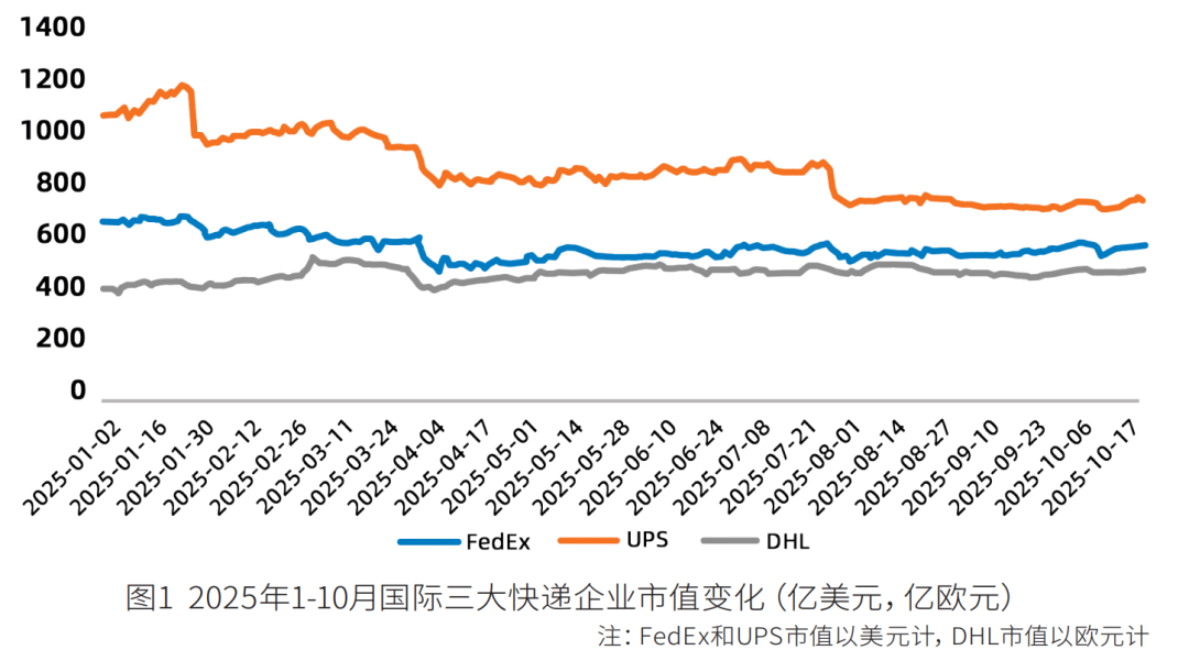 “涨价潮”后，快递竞争大变局！京东物流、圆通、中通、菜鸟、韵达、顺丰、中国邮政、极兔、申通、德邦……