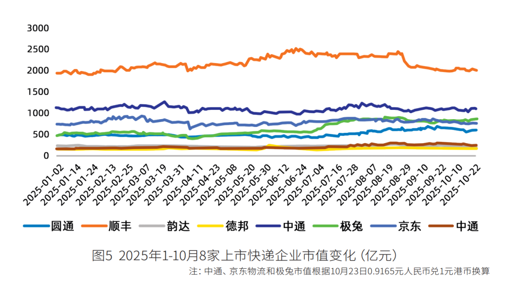 “涨价潮”后，快递竞争大变局！京东物流、圆通、中通、菜鸟、韵达、顺丰、中国邮政、极兔、申通、德邦……