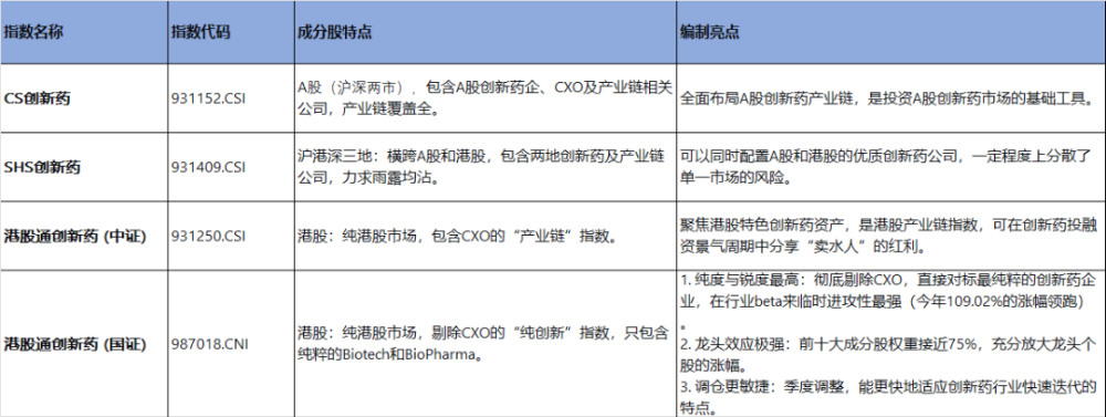 低成本、高锐度布局风口上的创新药