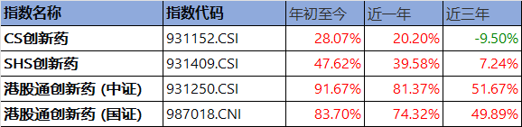 低成本、高锐度布局风口上的创新药