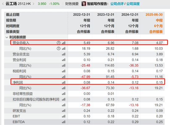 “装了周杰伦”的机器狗？巨星传奇把6000台卖给了谁？