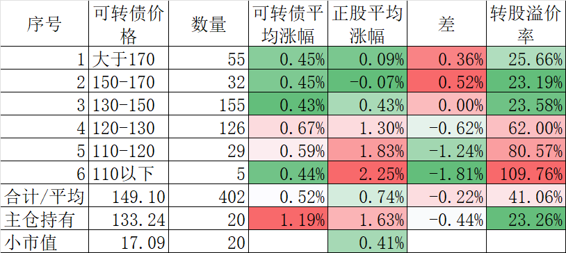完成了今年的目标