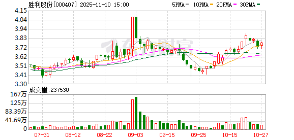 披露重组预案,胜利股份11月11日起复牌