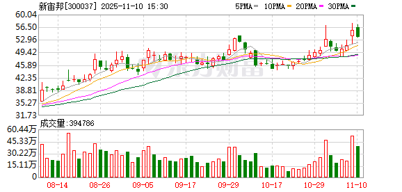 新宙邦:公司三大业务板块目前所处市场阶段不同