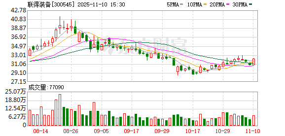 联得装备:深圳联鹏公司主要专注于锂电池中后段生产设备