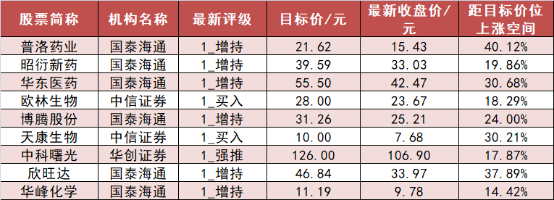 【10日资金路线图】食品饮料板块净流入约110亿元居首 龙虎榜机构抢筹多股