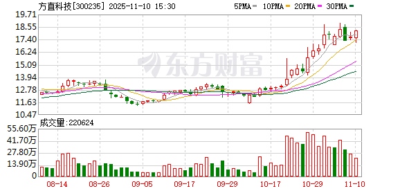方直科技拟收购执象科技100%股权 推动战略转型升级培育新增长点