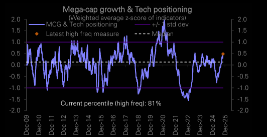 当所有人都相信AI:这九张图看清“背后的隐忧”