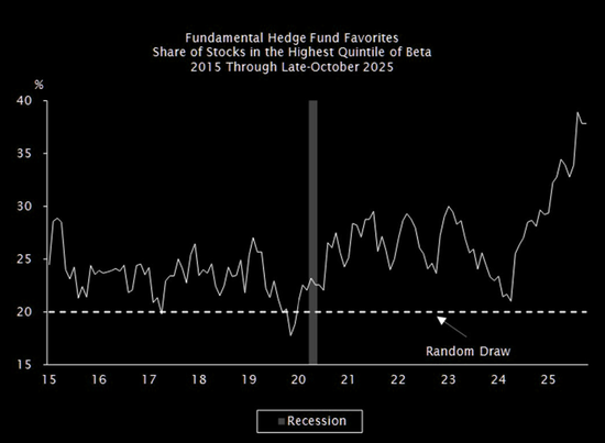 当所有人都相信AI:这九张图看清“背后的隐忧”
