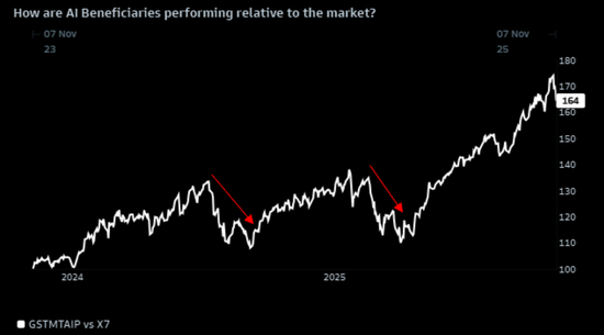 当所有人都相信AI:这九张图看清“背后的隐忧”
