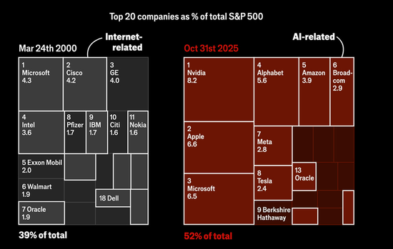 当所有人都相信AI:这九张图看清“背后的隐忧”
