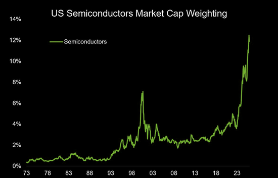 当所有人都相信AI:这九张图看清“背后的隐忧”