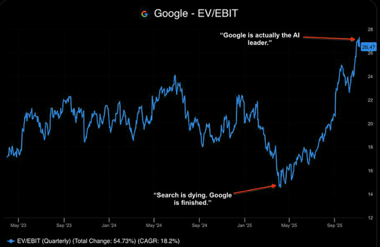 当所有人都相信AI:这九张图看清“背后的隐忧”