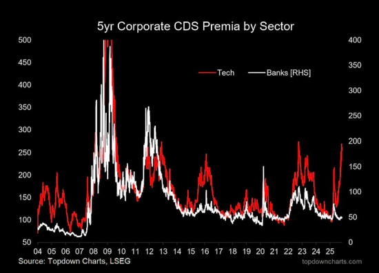 当所有人都相信AI:这九张图看清“背后的隐忧”