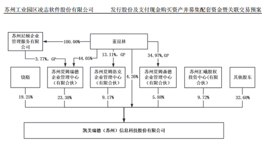 复牌！688588，重大资产重组
