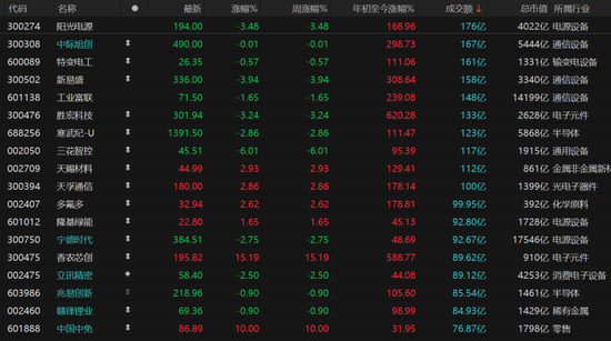 4000点震荡拉锯！年末如何调仓不踏空？
