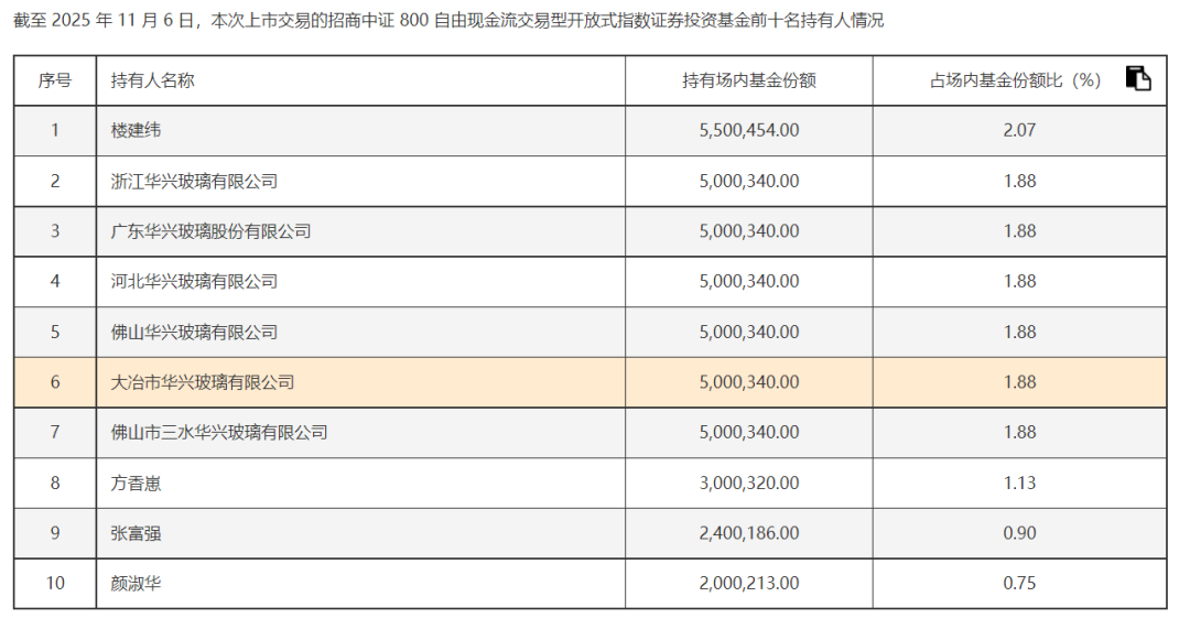 外资、产业资本,买买买