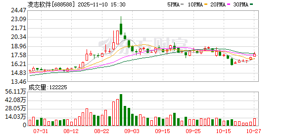 凌志软件拟购凯美瑞德100%股权