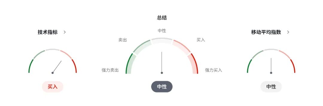 加币短线爆发:加拿大就业数据远超预期、联邦预算案2800亿投资计划提振市场信心1-11 技术分析
