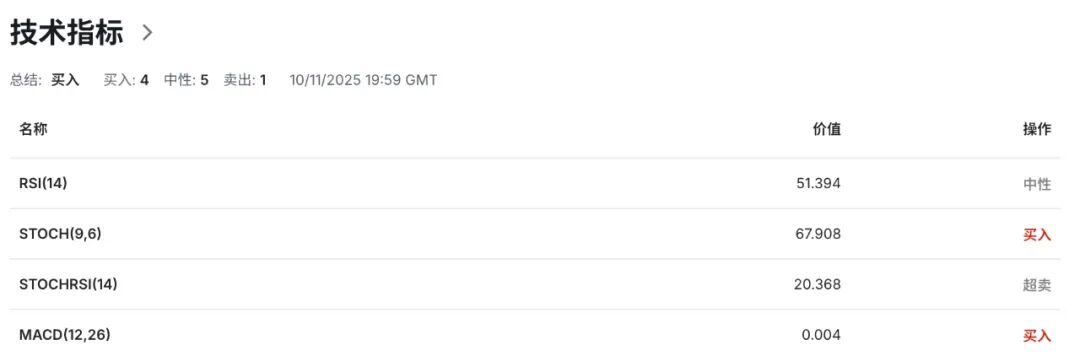 加币短线爆发:加拿大就业数据远超预期、联邦预算案2800亿投资计划提振市场信心1-11 技术分析