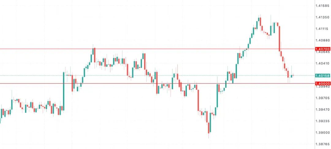 加币短线爆发:加拿大就业数据远超预期、联邦预算案2800亿投资计划提振市场信心1-11 技术分析