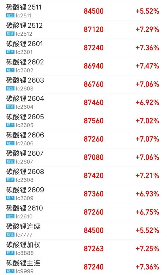 碳酸锂，全线大涨！基本面大幅改善？