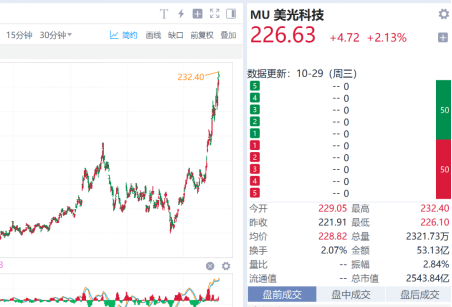 【好文重读】全球热潮！投资港股半导体芯片，终于有了高纯的ETF新品．．．