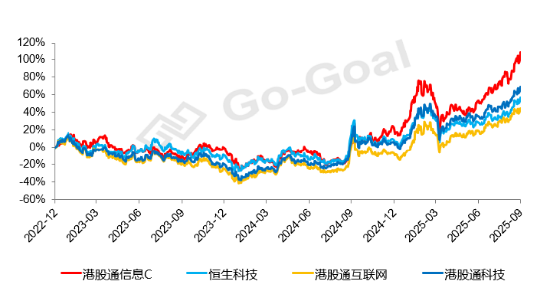 【好文重读】全球热潮！投资港股半导体芯片，终于有了高纯的ETF新品．．．