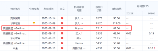 【好文重读】全球热潮！投资港股半导体芯片，终于有了高纯的ETF新品．．．