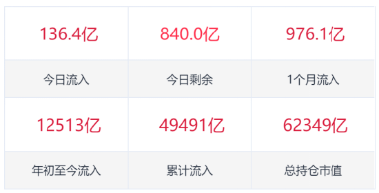 【好文重读】全球热潮！投资港股半导体芯片，终于有了高纯的ETF新品．．．