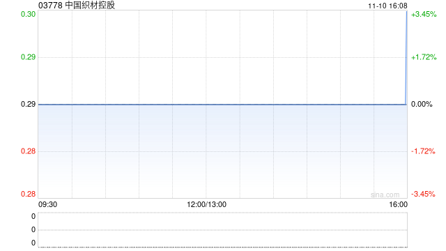中国织材控股：股份合并将于11月11日生效