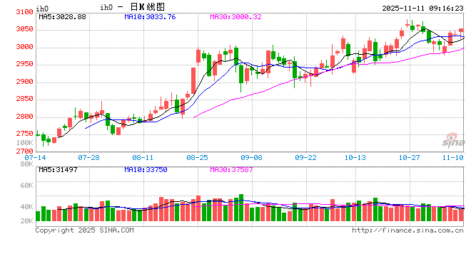 光大期货：11月11日金融日报