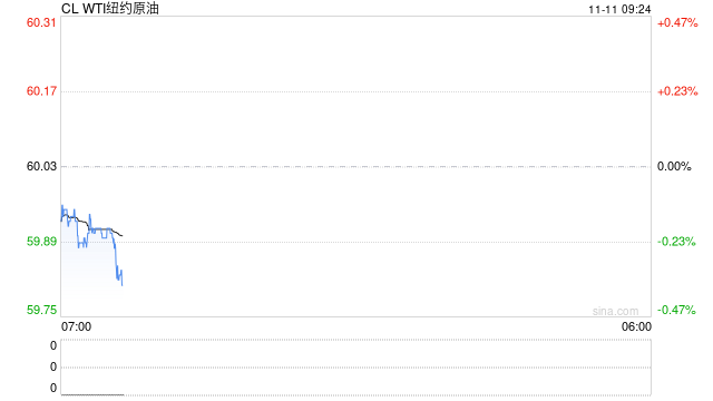 光大期货：11月11日能源化工日报