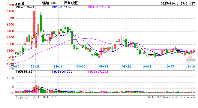 【矿山季季观】2025年三季度锰矿供应小幅过剩