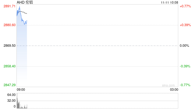 买一吨铝都快要近5000美元了?美现货铝较伦铝溢价创下历史新高