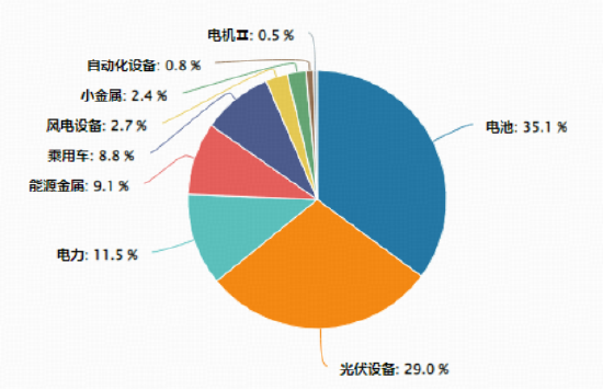 电力设备领涨两市，迈为股份涨超5%！技术突破+政策利好，绿色能源ETF逆市拉升2%技术面上行动能较强