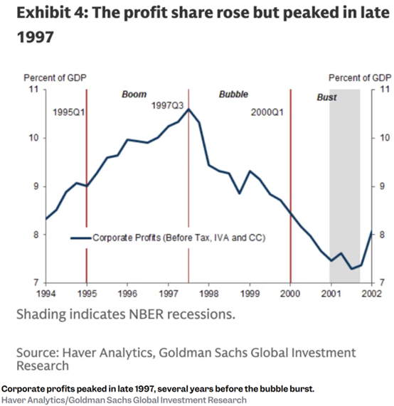 AI牛市未完待续?高盛:当前颇似1997年,关注五大泡沫预警信号!
