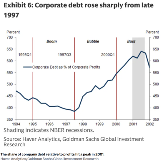 AI牛市未完待续?高盛:当前颇似1997年,关注五大泡沫预警信号!