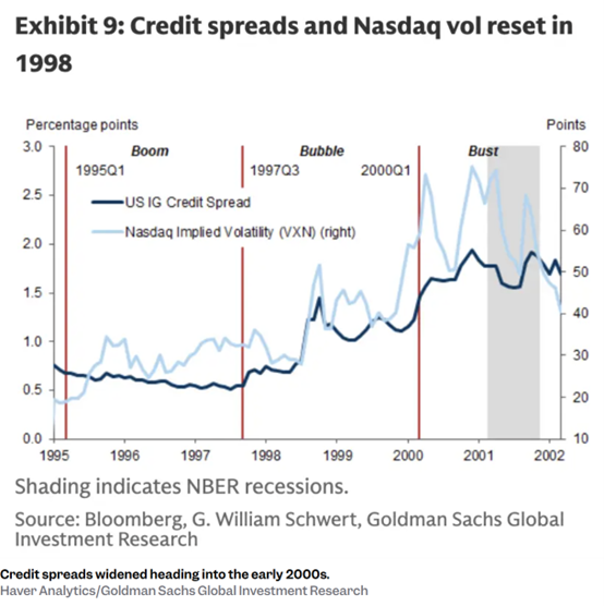 AI牛市未完待续?高盛:当前颇似1997年,关注五大泡沫预警信号!