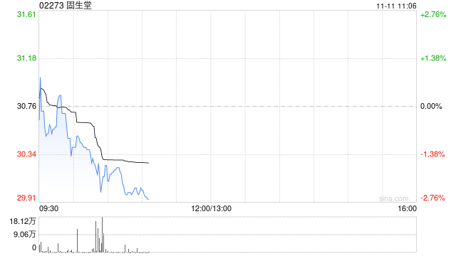 国海证券：维持固生堂“买入”评级 海内外业务拓展加快