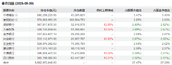 创历史新高!红利低波ETF(512890)流通规模超260亿元