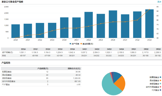王雁履新鑫元基金副总经理,资深产品官掌舵能否引领公司新突破?