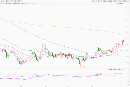 美元指数回调无力!降息预期博弈成关键!非美货币维持震荡