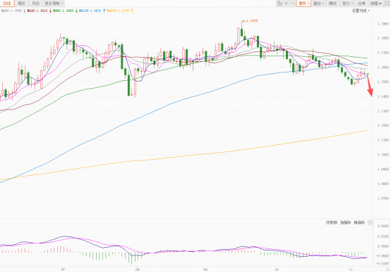 美元指数回调无力!降息预期博弈成关键!非美货币维持震荡