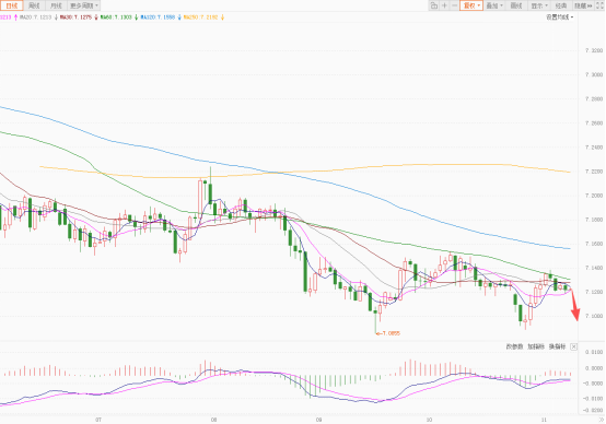 美元指数回调无力!降息预期博弈成关键!非美货币维持震荡