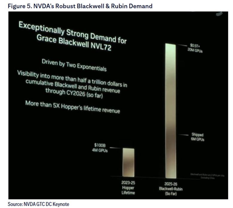英伟达财报前，花旗高喊：买入！AI需求远超供应，泡沫之说站不住脚