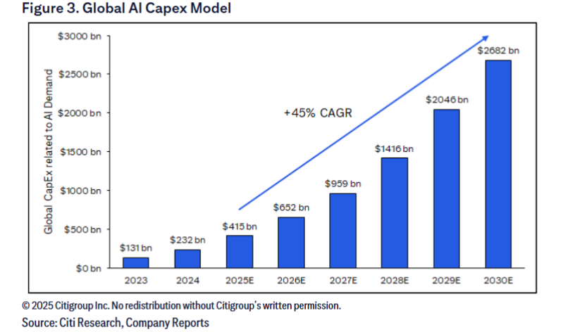 英伟达财报前,花旗高喊:买入!AI需求远超供应,泡沫之说站不住脚